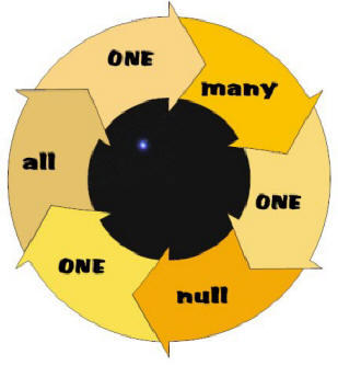 Oneness Logo Small